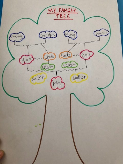 Family Tree for Kids - Getting Them Interested Can Be Challenging